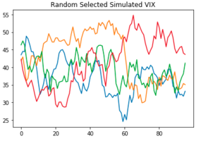 GAN-time-series-data-generation